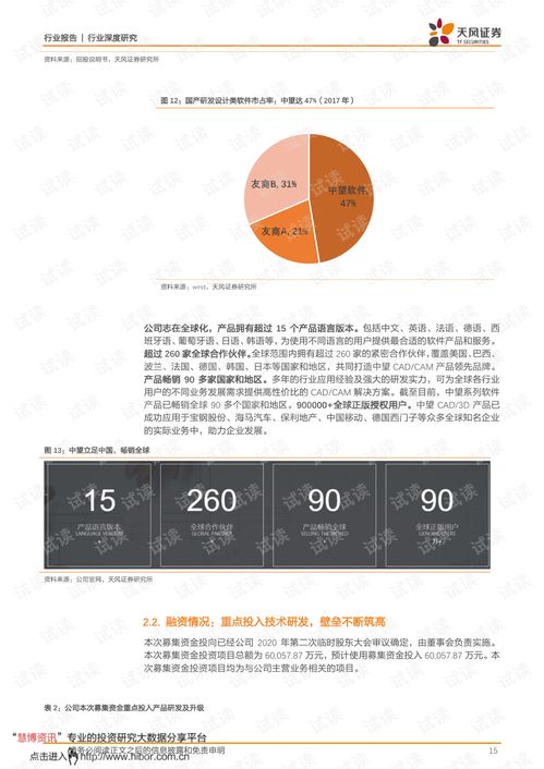 維護(hù)設(shè)計(jì)軟件核心技術(shù)，鍛造研發(fā)設(shè)計(jì)領(lǐng)域中國魂——中望軟件行業(yè)分析
