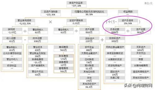 懸崖邊緣 一家計算機軟硬件研發(fā)企業(yè)的股價崩塌與生存危機